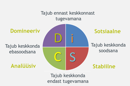 DiSC uus - Tammiste Personalibüroo | Värbamine - Koolitus - Coaching
